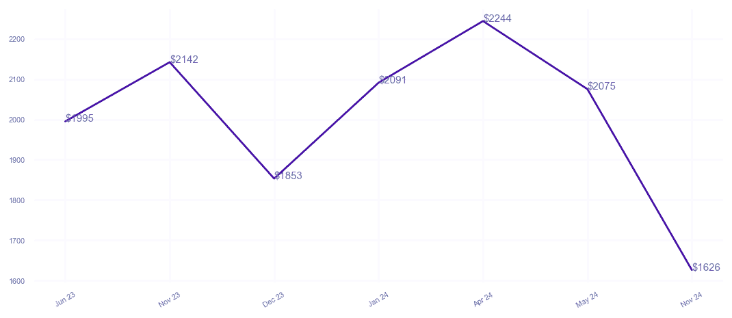 chart_img