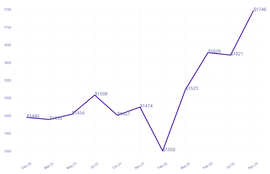 chart_img