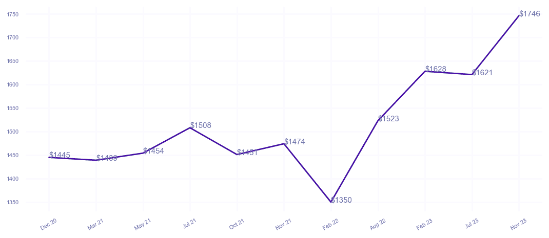 chart_img