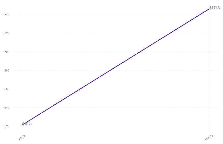 chart_img