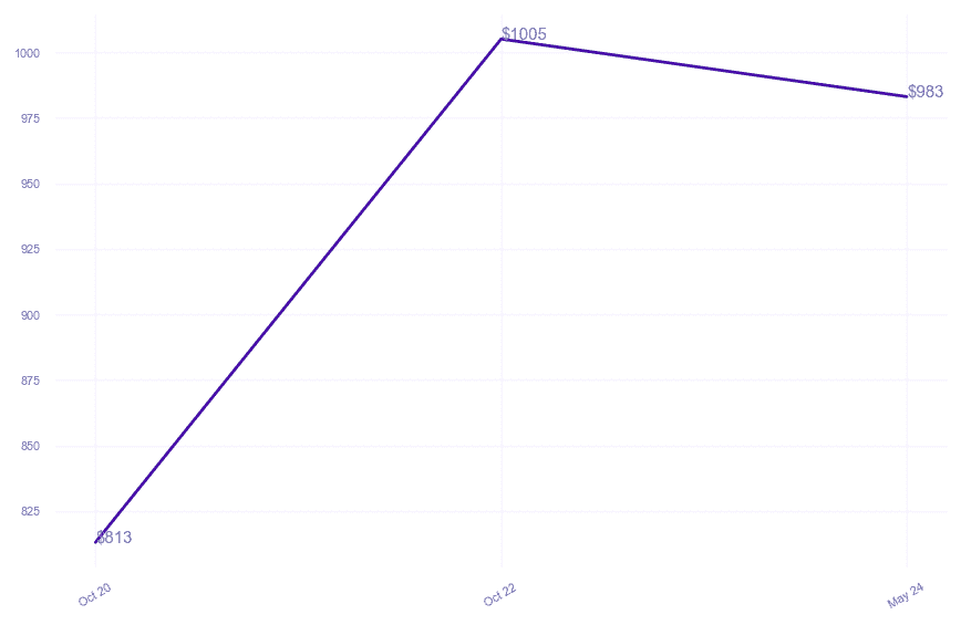 chart_img