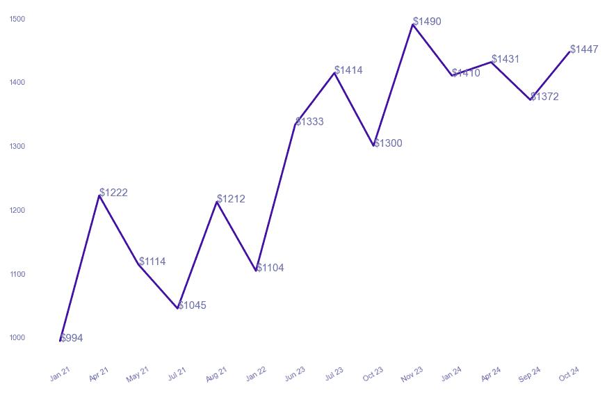 chart_img