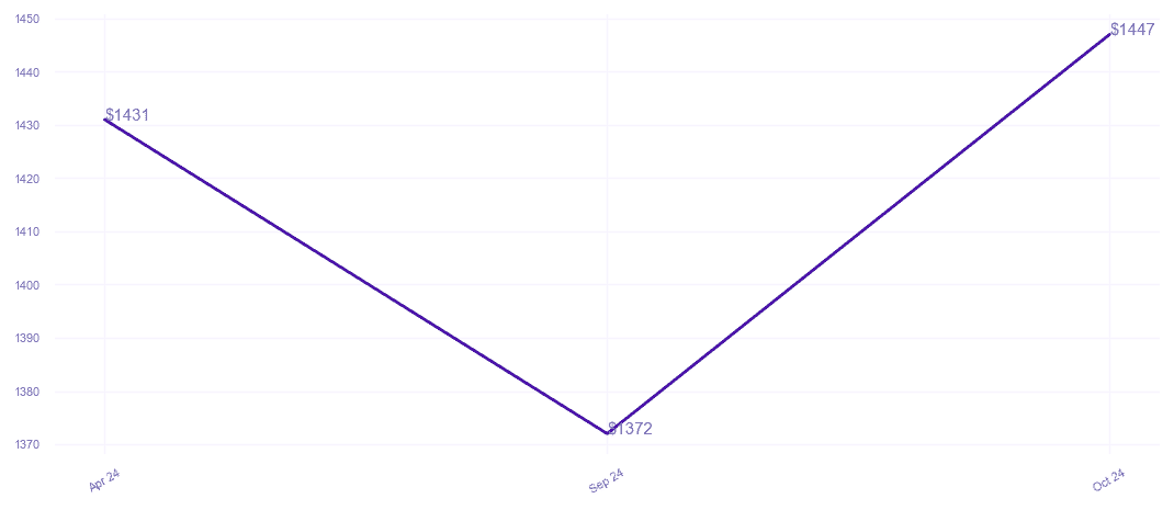 chart_img