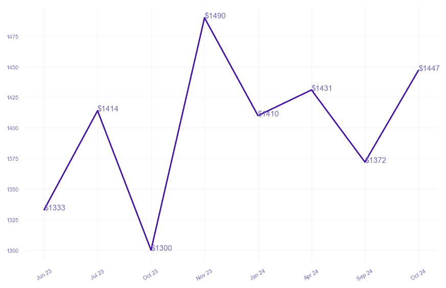 chart_img