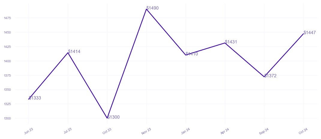 chart_img