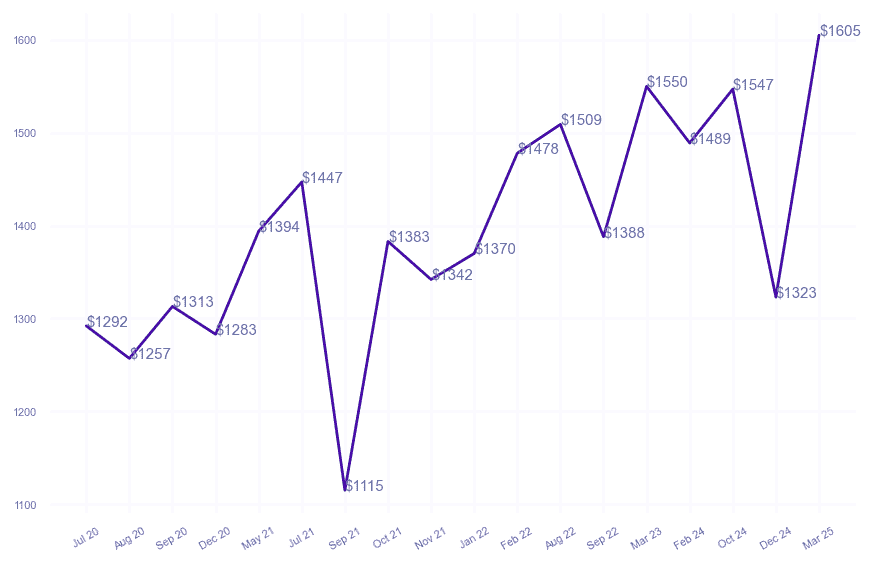 chart_img