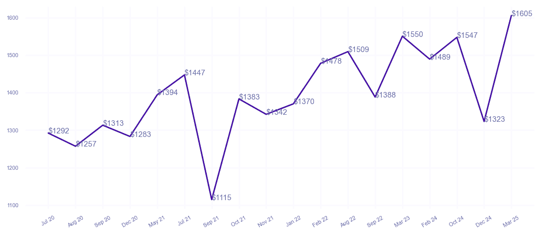 chart_img