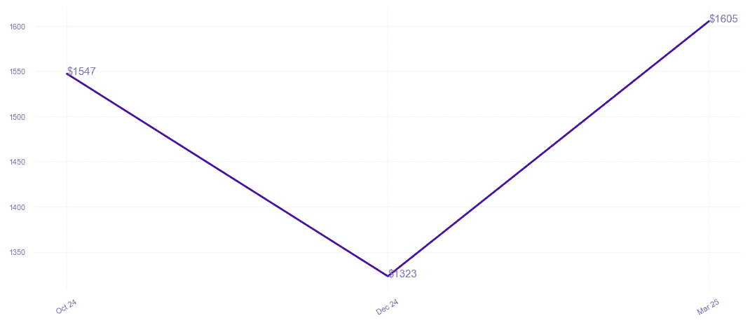 chart_img