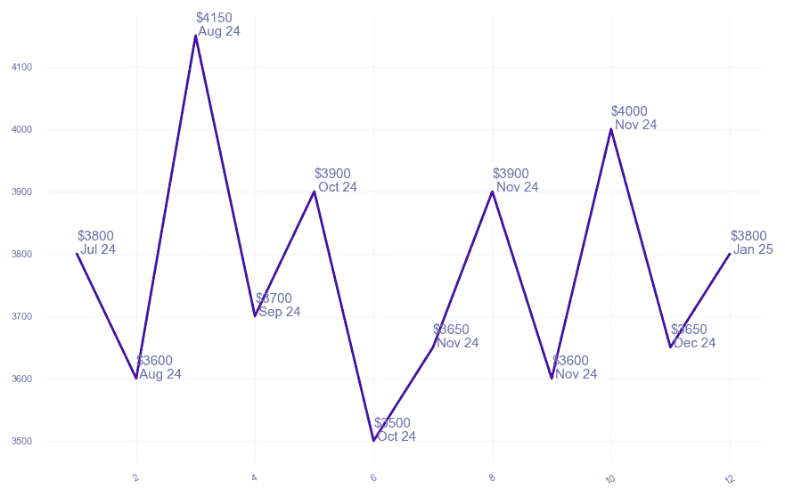 chart_img