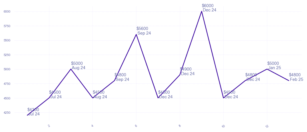 chart_img