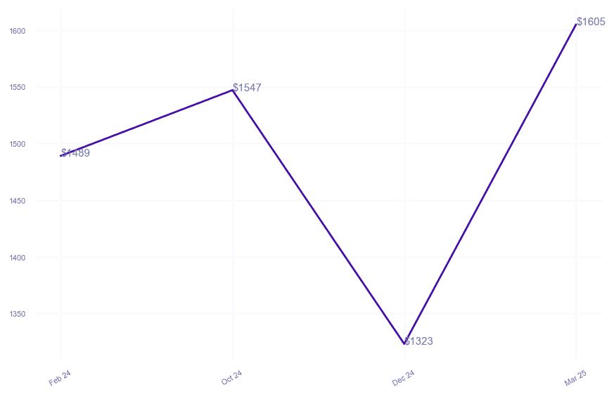 chart_img