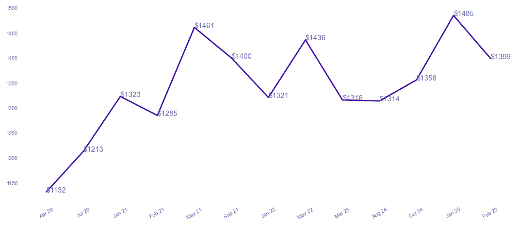 chart_img