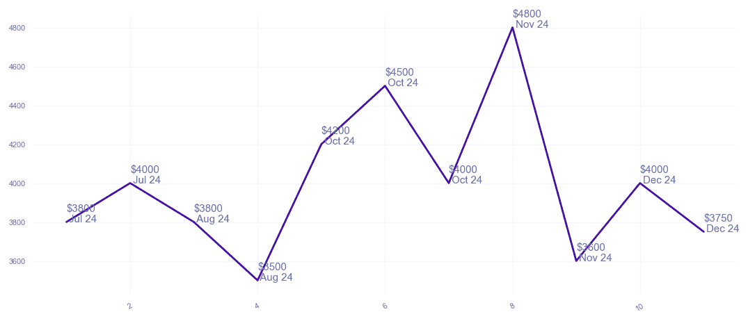 chart_img