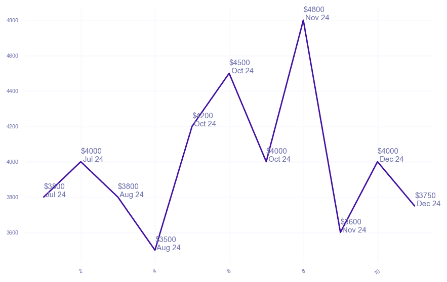chart_img