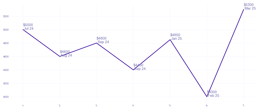chart_img