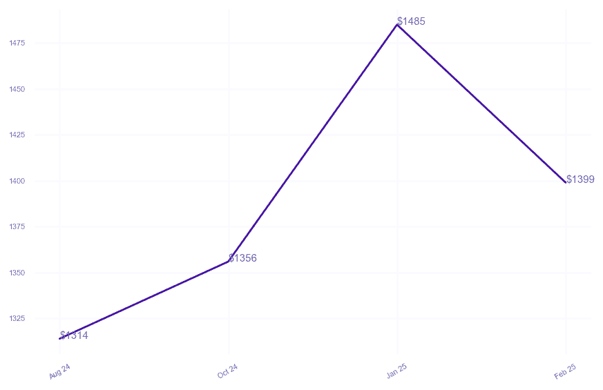 chart_img