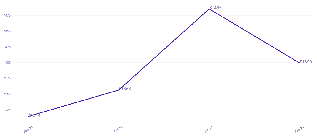 chart_img