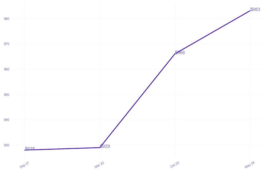 chart_img