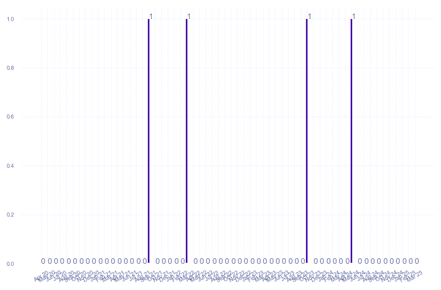 value_img