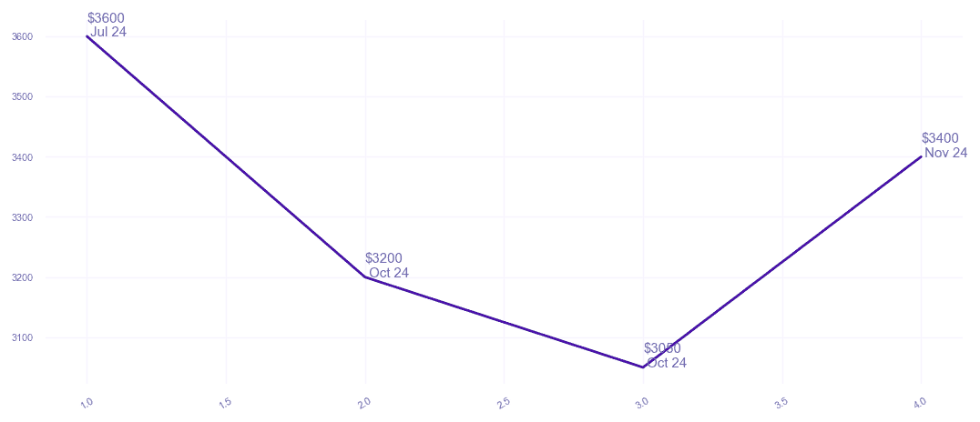 chart_img
