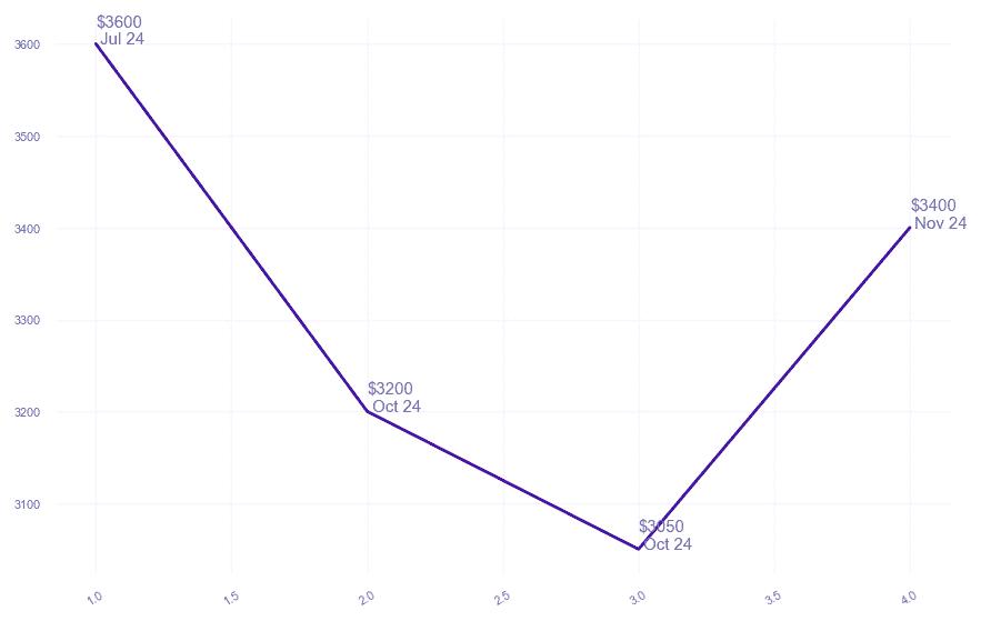 chart_img