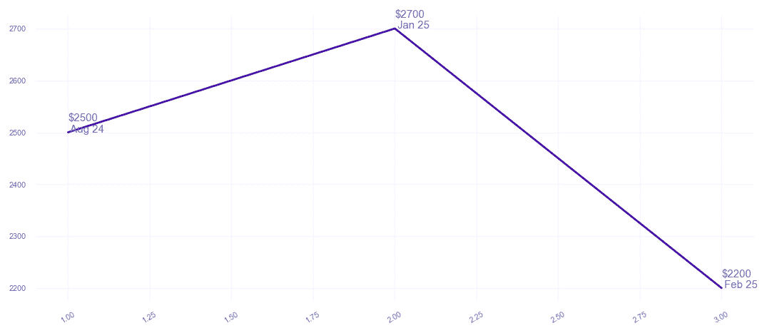 chart_img