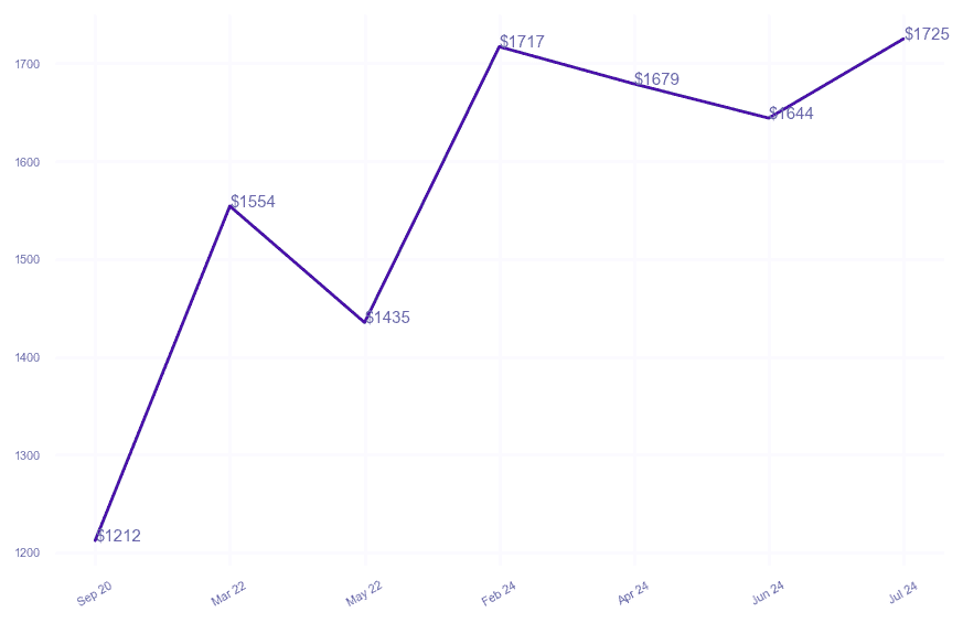 chart_img