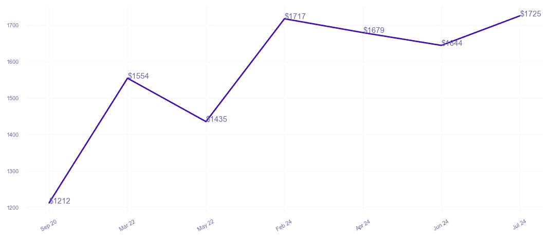 chart_img