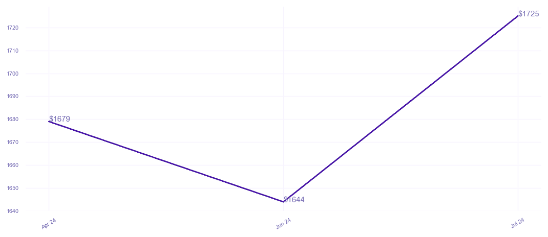 chart_img