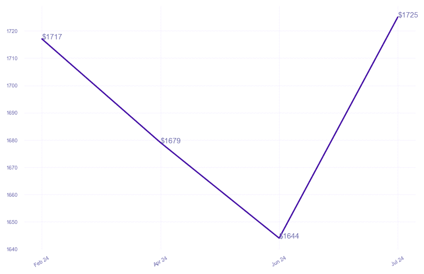 chart_img