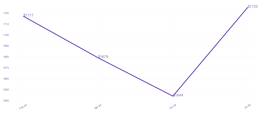 chart_img