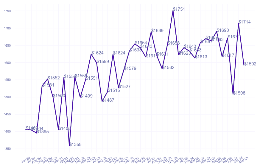 chart_img