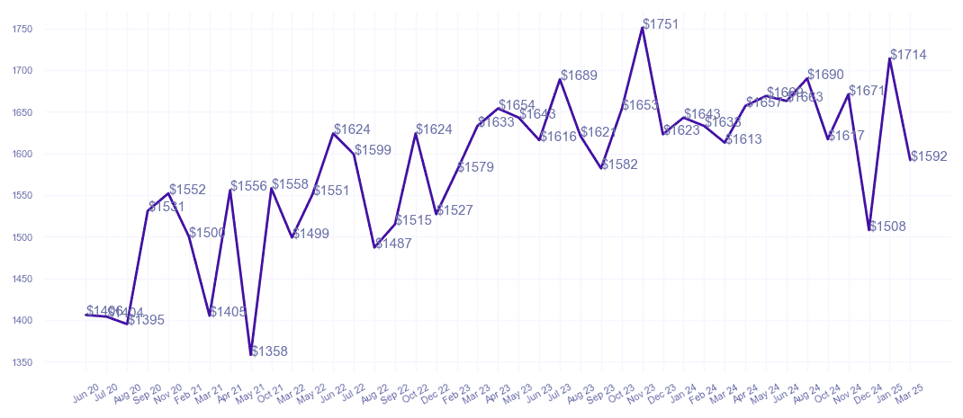 chart_img