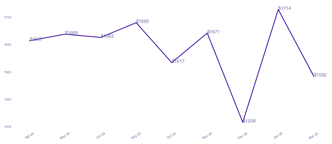 chart_img