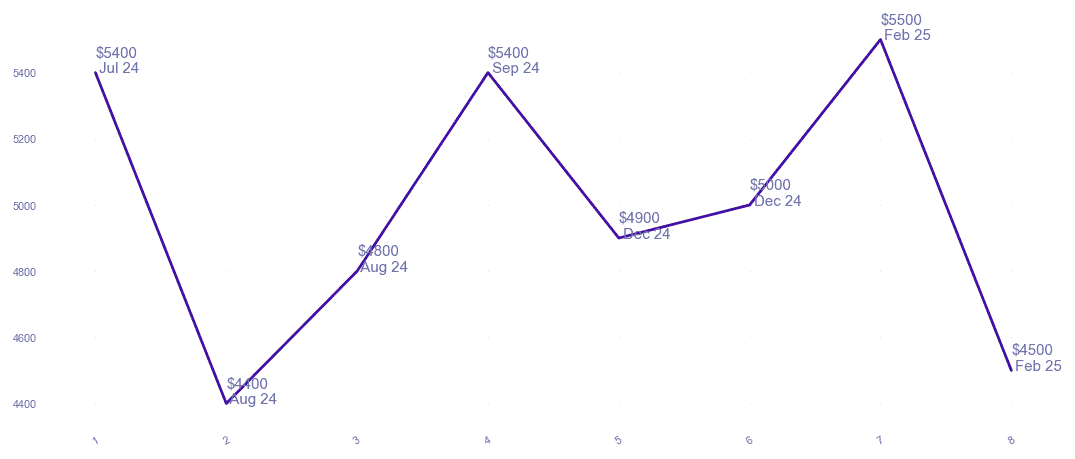 chart_img