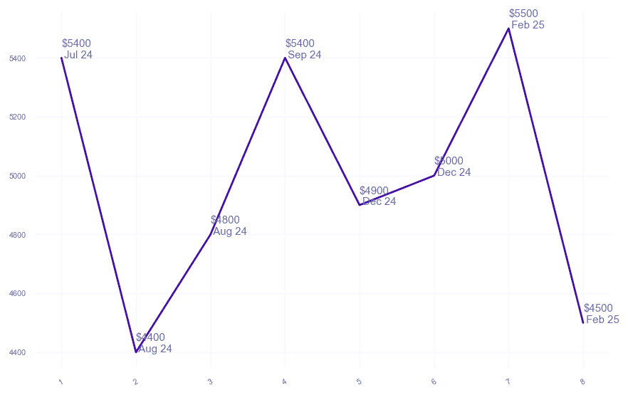 chart_img