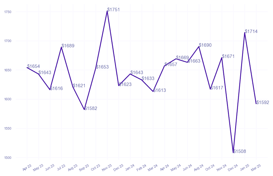 chart_img