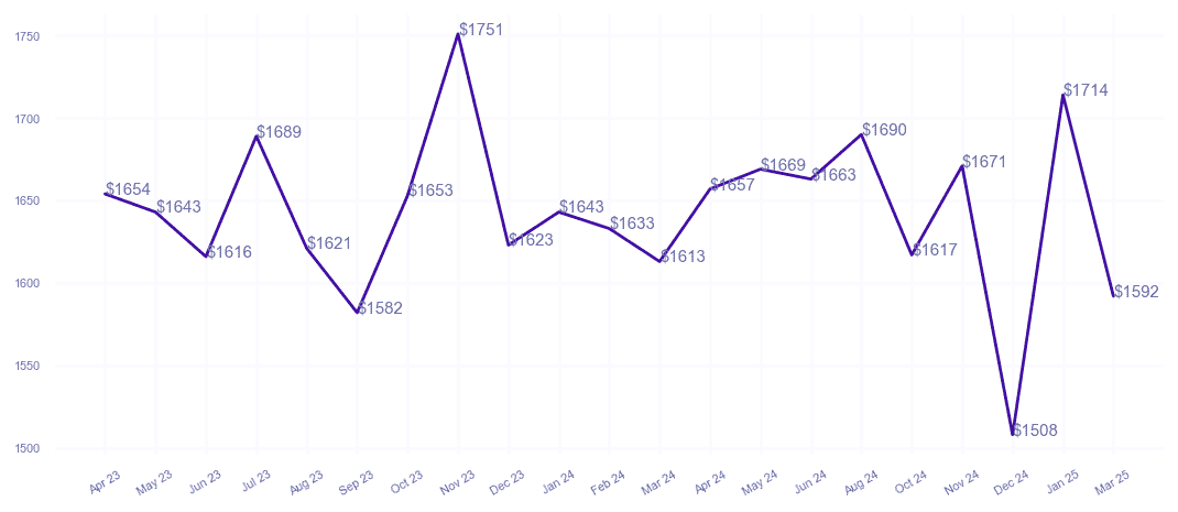 chart_img