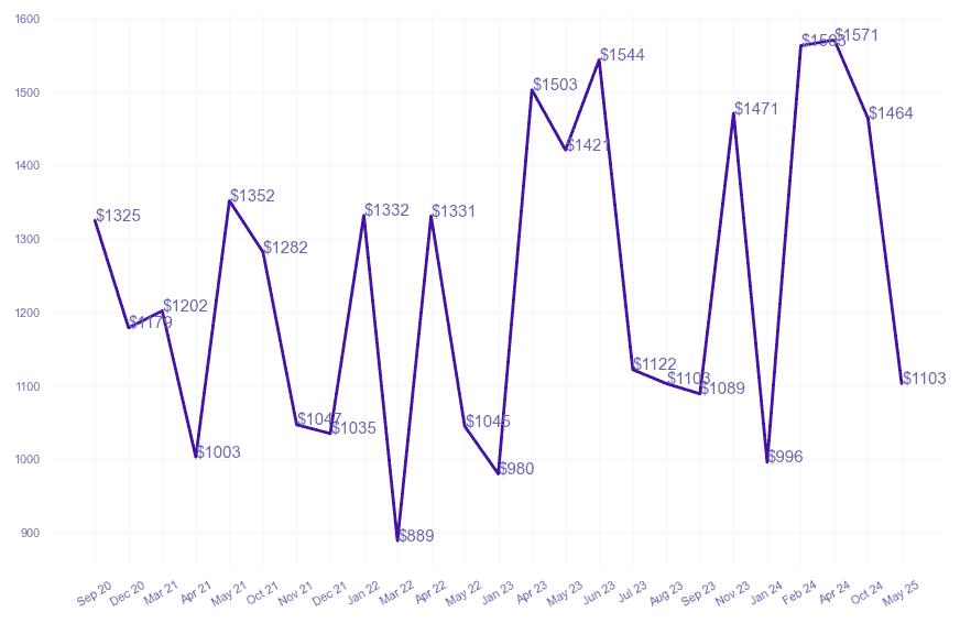 chart_img