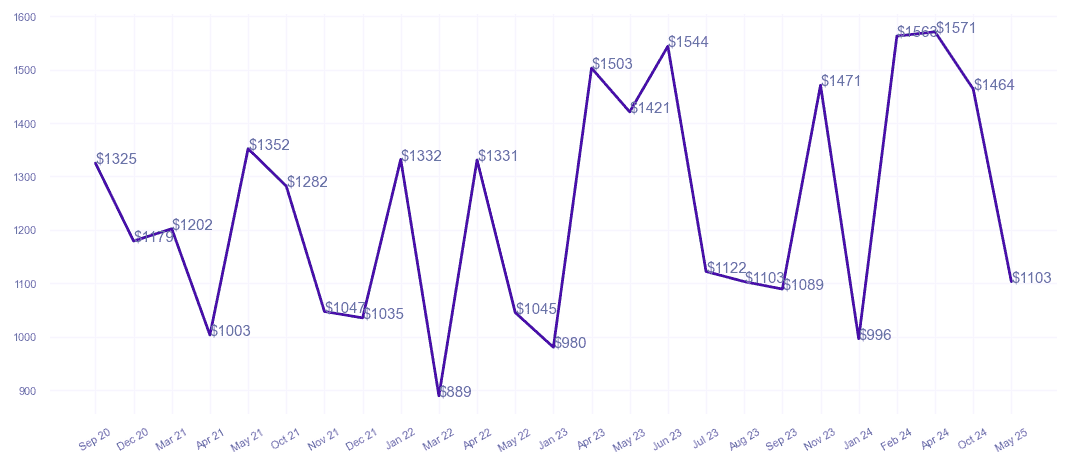 chart_img
