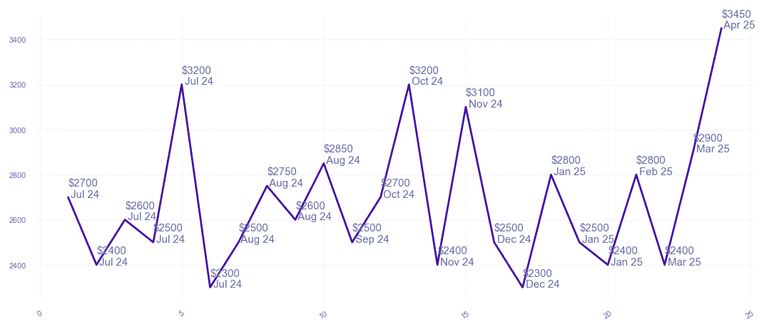 chart_img