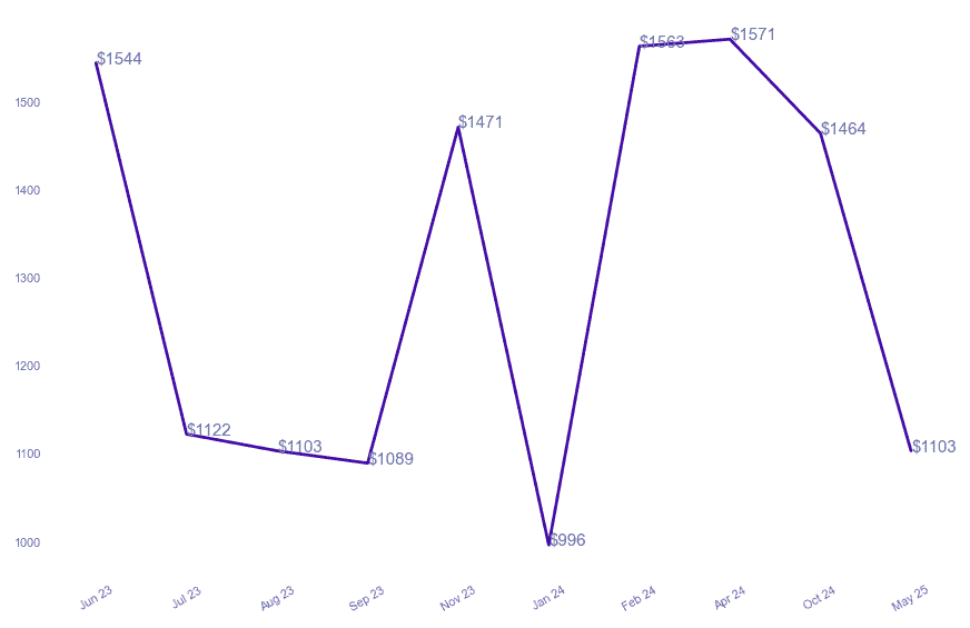 chart_img