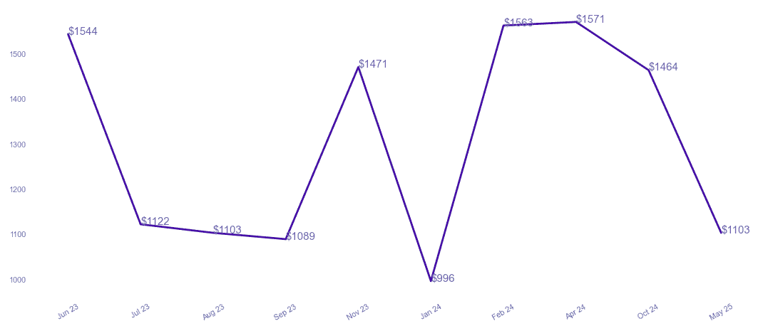 chart_img