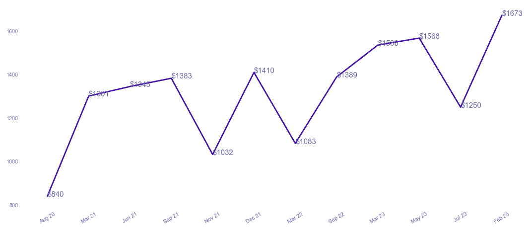 chart_img