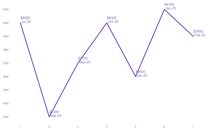 chart_img
