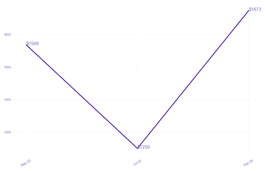 chart_img