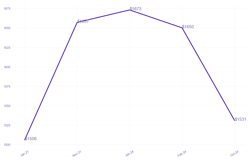 chart_img