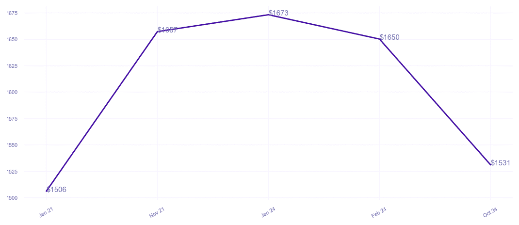 chart_img