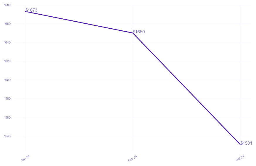 chart_img