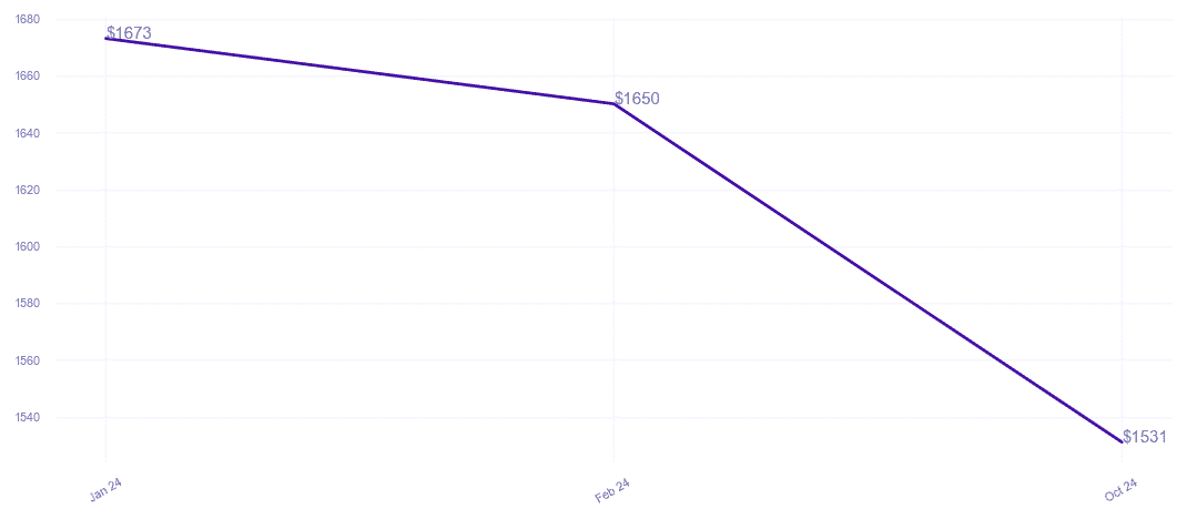 chart_img